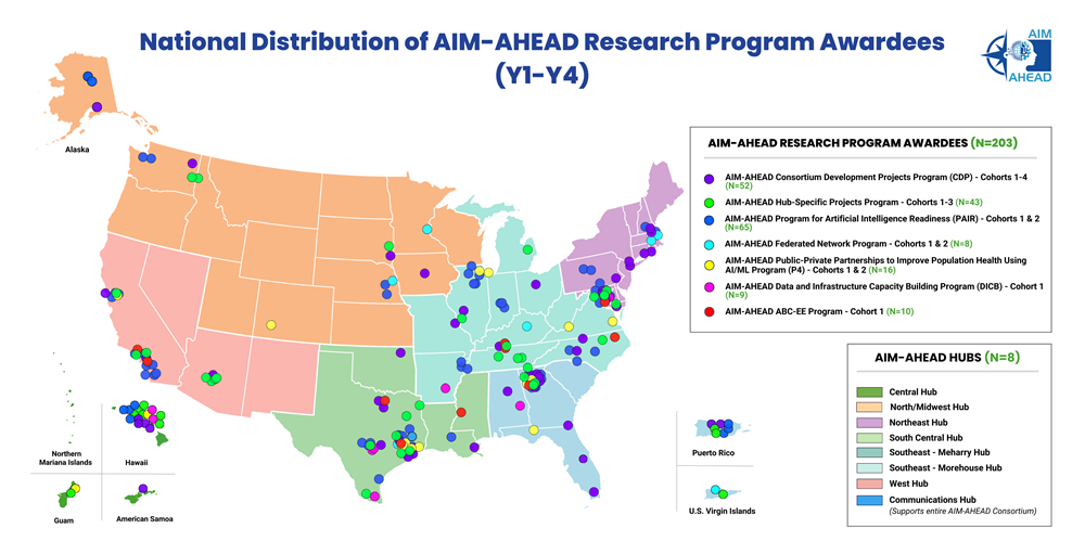 AIM-AHEAD