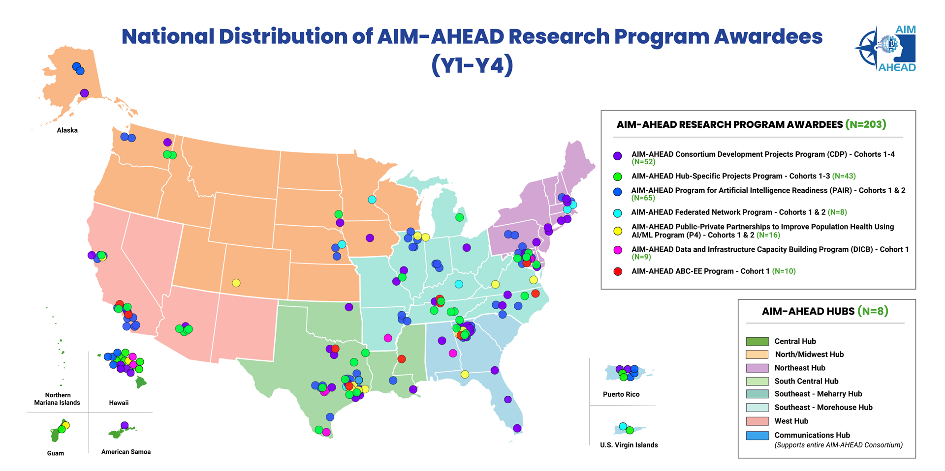 AIM-AHEAD